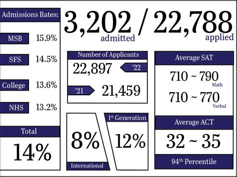 georgetown law center|georgetown law acceptance rate.